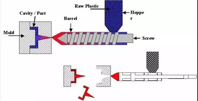 浙江眾創材料EPP粒子注塑過程示意圖